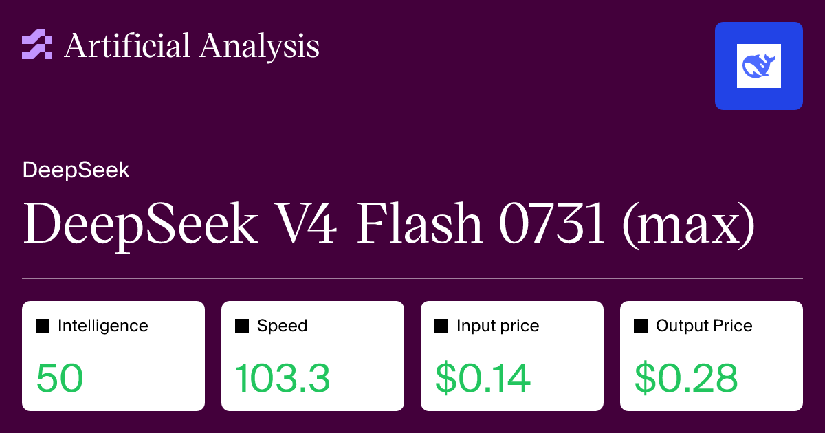 DeepSeek V4 Flash: №3 по интеллекту и последнее место по знаниям. Один чекпоинт, два индекса, 210 млн токенов
