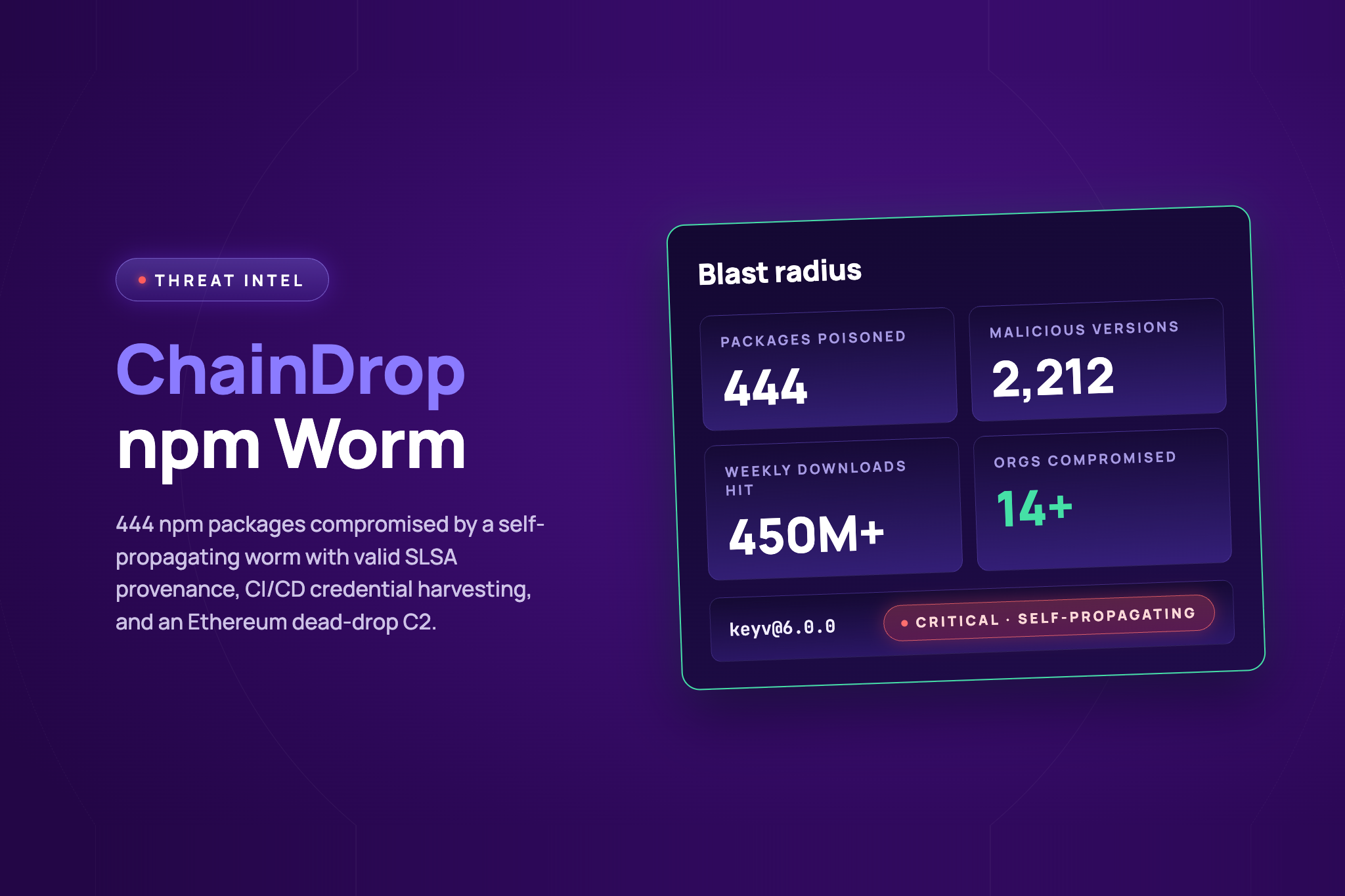 npm-червь ChainDrop за четыре часа отравил 444 пакета — и первым делом полез в твой .claude/settings.json