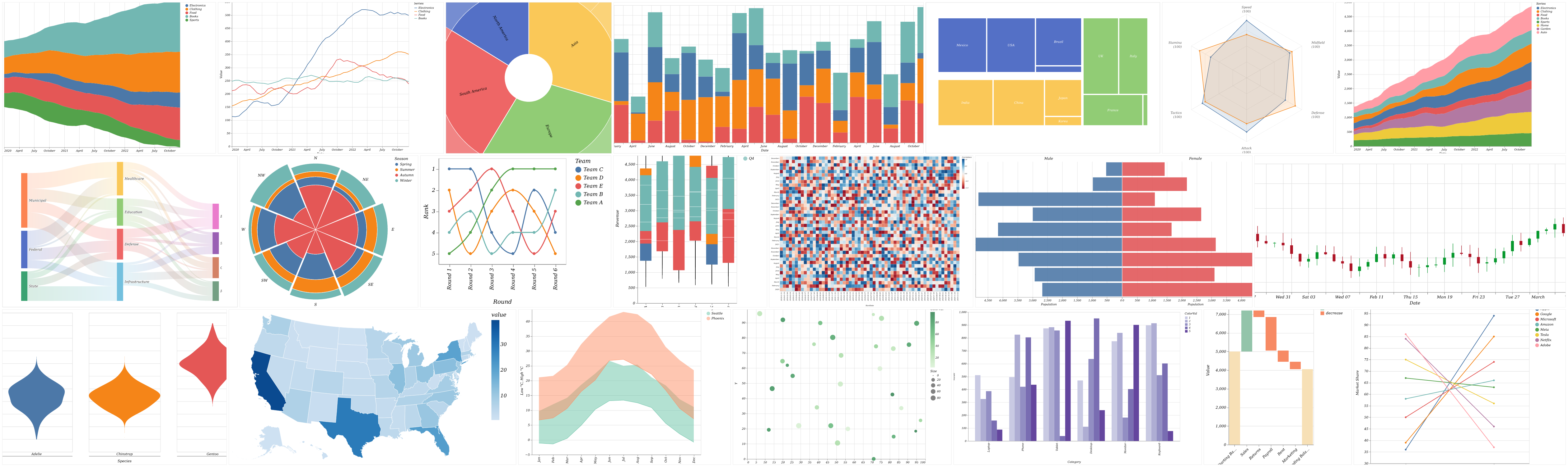 Microsoft Flint: агент описывает график в пять строк, а компилятор собирает его в Vega-Lite, Plotly и Excel